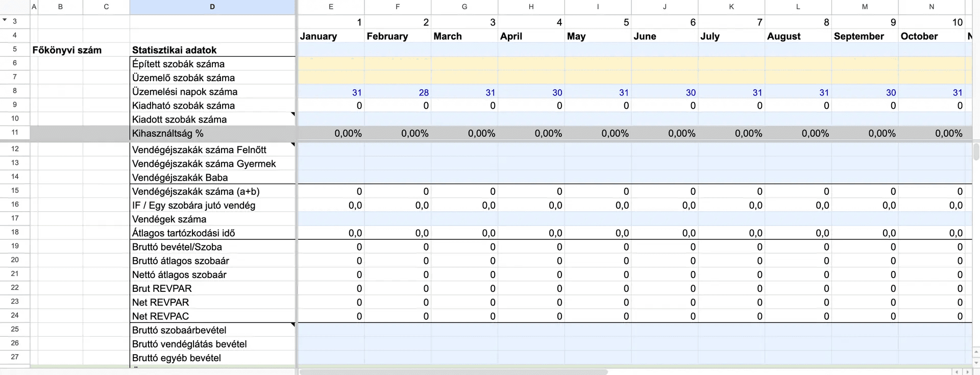 Hotel P&L sablon előnézet Google Sheets táblázatban